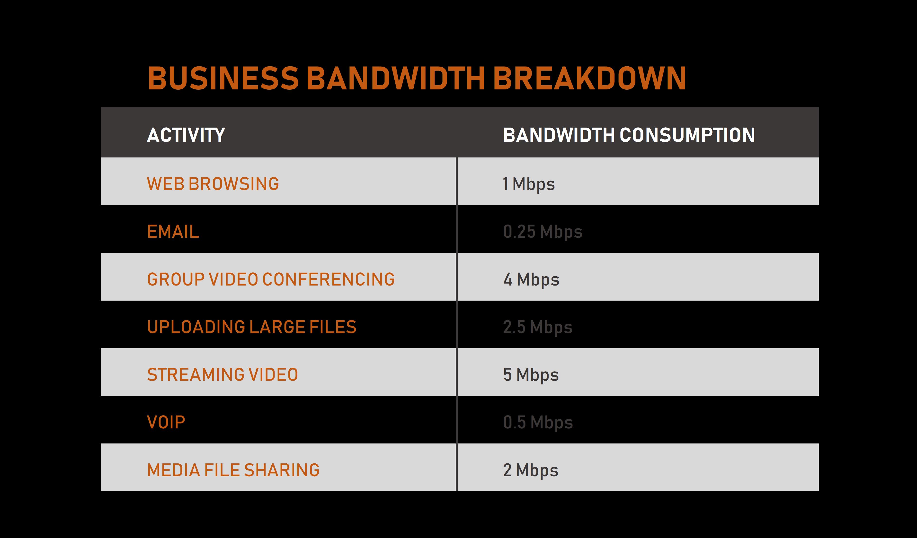 bandwidth company